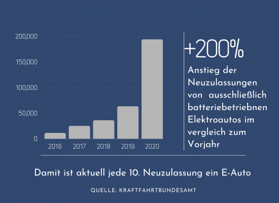 E-mobility Grafik_ohne Überschrift